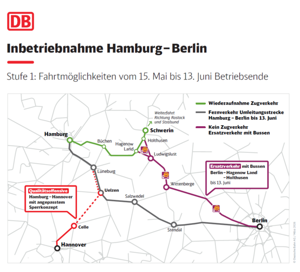 Bild vergr&ouml;&szlig;ern: Das Bild zeigt das zweistufige Inbetriebnahmekonzept der Deutschen Bahn.
